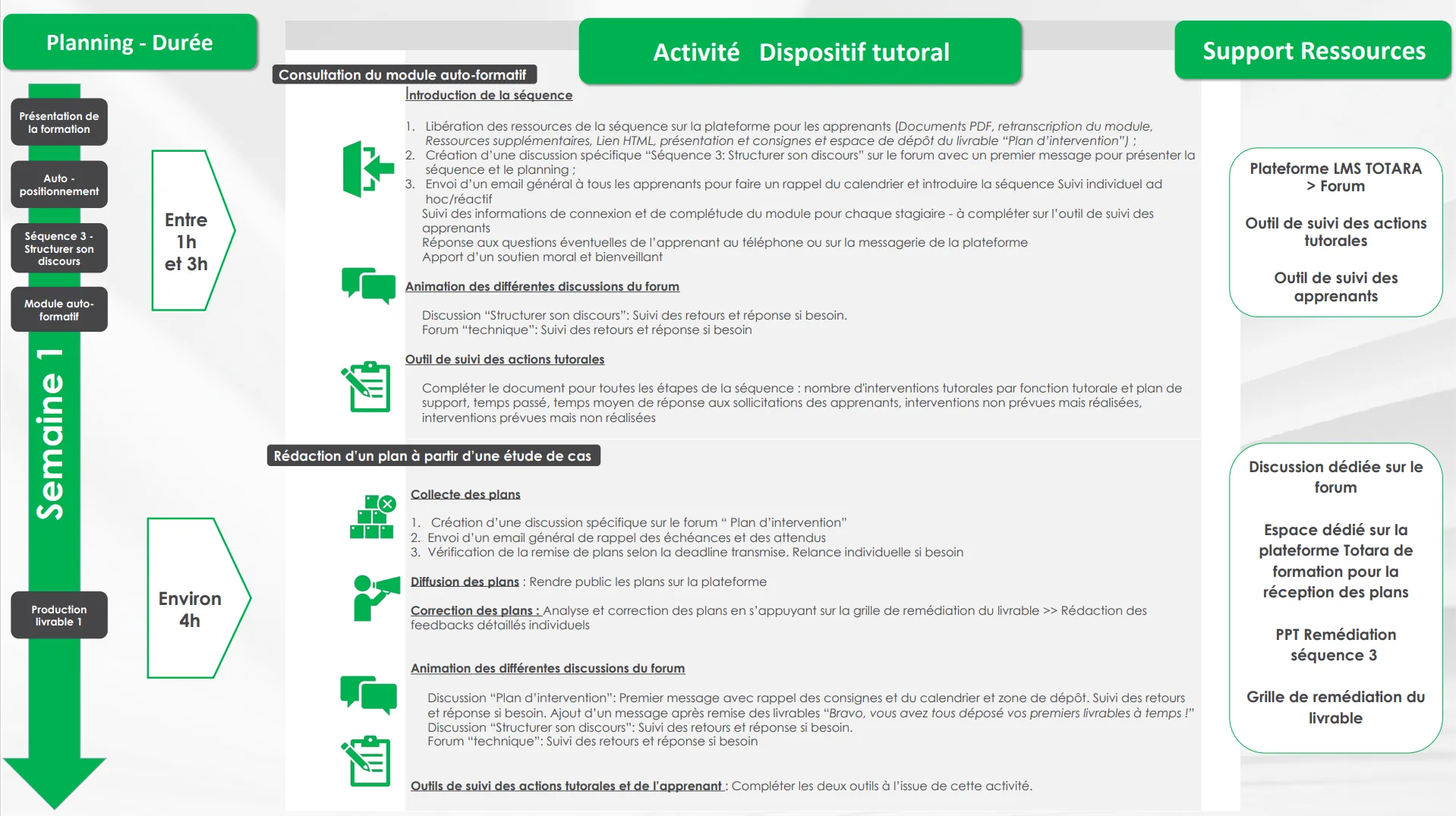 Vue d'ensemble du guide d'animation tutorale