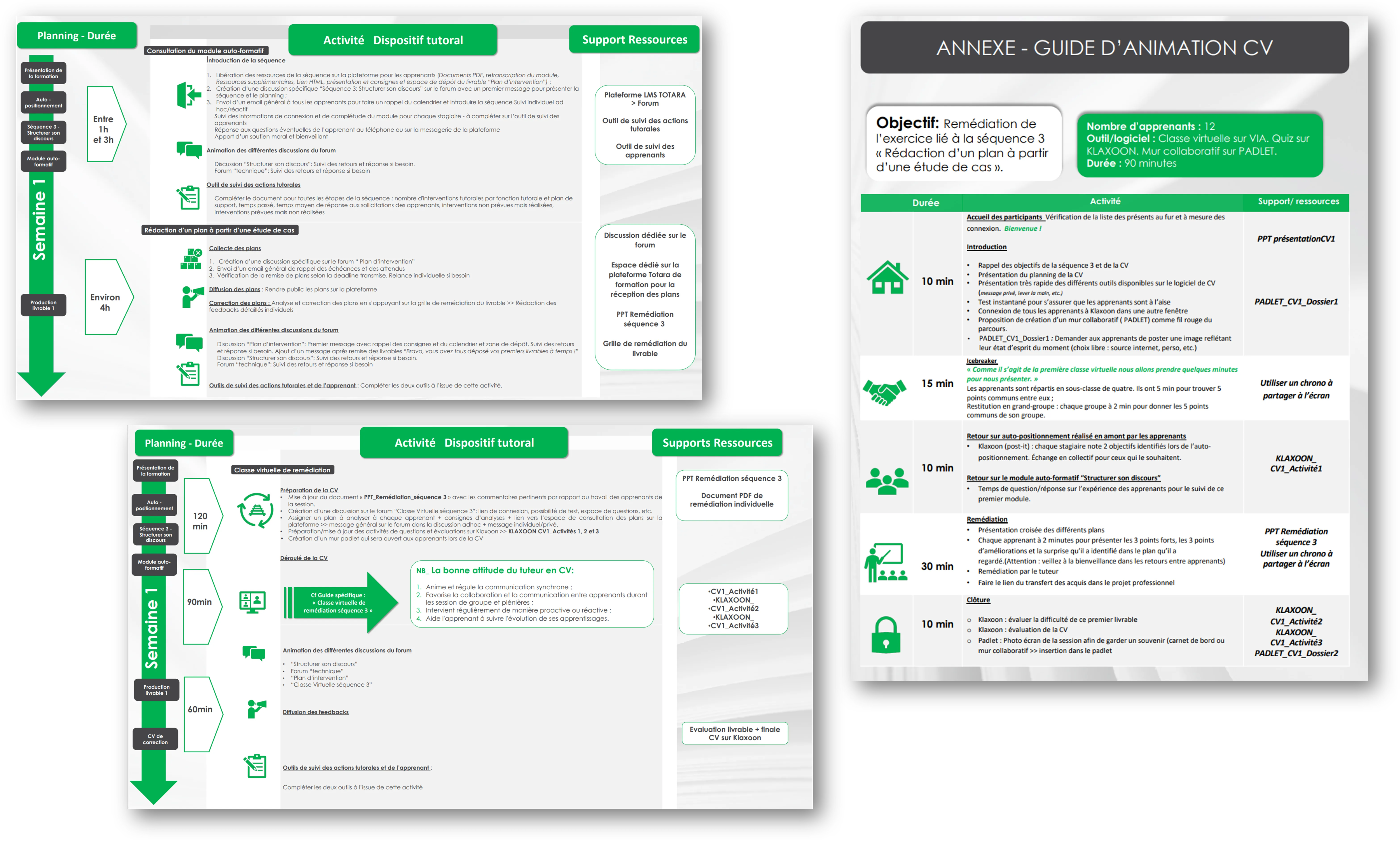 Activités du dispositif tutoral