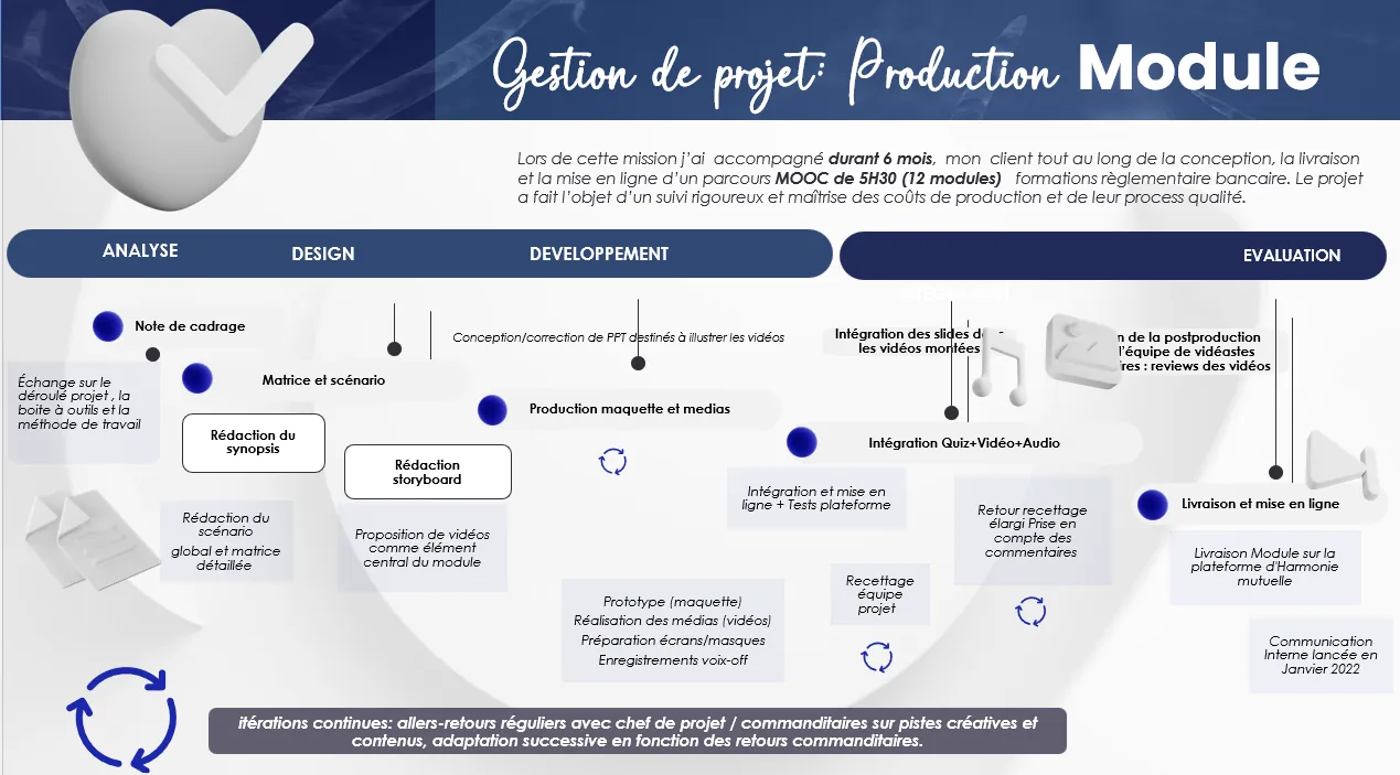 Objectifs et contenu du module